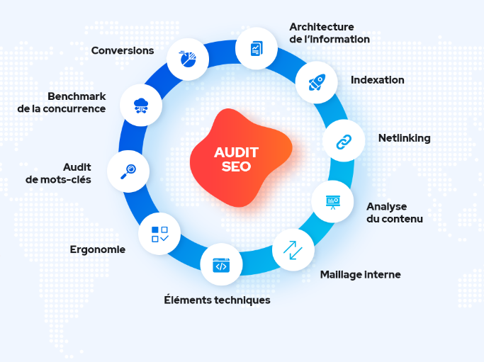 audit-seo-beeazy